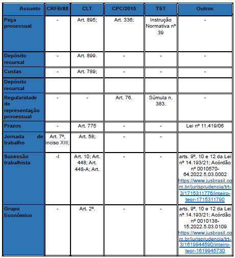 Quadro sinóptico da legislação e jurisprudência consolidada aplicável