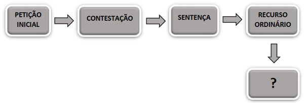 Etapas da reclamação trabalhista